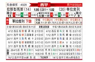 [西甲] 拉斯帕尔马斯vs巴拉多利德