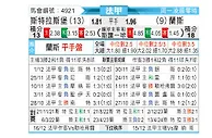 [法甲] 斯特拉斯堡vs兰斯