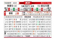 [西甲] 毕尔巴鄂竞技vs比利亚雷亚尔