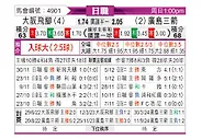 [日职联] 大阪钢巴vs广岛三箭