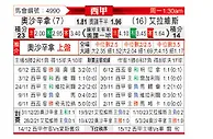[西甲] 奥萨苏纳vs阿拉维斯