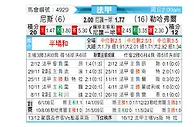 [法甲] 尼斯vs勒阿弗尔
