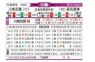 [日职联] 川崎前锋vs福冈黄蜂