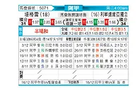 [阿甲] 泰格雷vs门多萨独立
