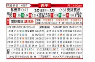 [西甲] 赫塔菲vs西班牙人