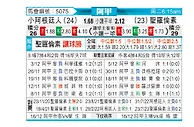 [阿甲] 阿根廷青年人vs圣洛伦索