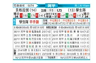 [阿甲] 贝尔格拉诺vs拉普拉塔大学生