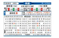 [英超] 西汉姆联vs狼队
