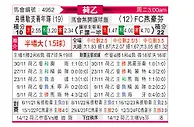[荷乙] 乌德勒支青年队vsFC埃因霍温