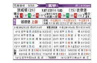 [英甲] 北安普敦vs彼得堡联