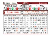 [西乙] 卡塔赫纳vs希洪竞技