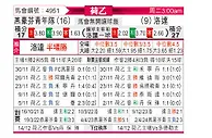 [荷乙] 埃因霍温青年队vs罗达JC