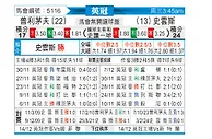 [英冠] 普利茅斯vs斯旺西