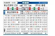 [英锦赛] 切斯特菲尔德vs维冈竞技