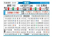 [英冠] 卢顿vs斯托克城
