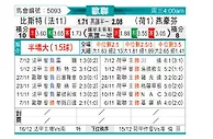 [欧冠] 布雷斯特vs埃因霍温