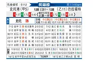 [英锦赛] 斯托克港vs布拉德福德
