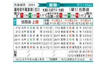 [欧冠] 萨格勒布迪纳摩vs凯尔特人