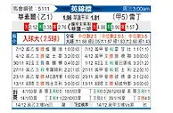 [英锦赛] 沃尔索尔vs雷丁