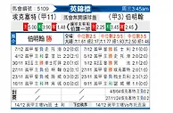 [英锦赛] 埃克塞特城vs伯明翰