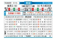 [英冠] 谢周三vs布莱克本