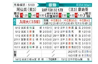 [欧冠杯] 阿森纳vs摩纳哥