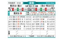 [欧冠杯] 本菲卡vs博洛尼亚