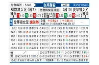 [英女杯] 利物浦女足vs埃弗顿女足