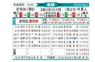 [欧冠杯] 斯图加特vs年青人