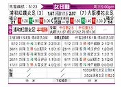 [日女联] 浦和红钻女足vs大阪樱花女足
