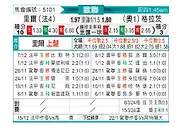 [欧冠杯] 里尔vs格拉茨风暴