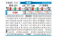 [英冠] 赫尔城vs沃特福德