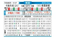 [英冠] 卡迪夫城vs普雷斯顿