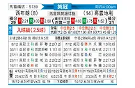 [英冠] 西布罗姆维奇vs考文垂