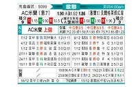 [欧冠杯] AC米兰vs贝尔格莱德红星