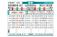 [欧冠杯] 马德里竞技vs布拉迪斯拉发