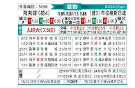 [欧冠杯] 费耶诺德vs布拉格斯巴达