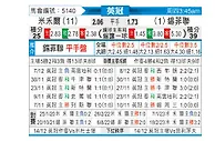 [英冠] 米尔沃尔vs谢菲尔德联队