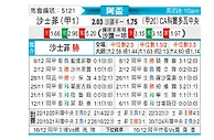 [阿杯] 萨斯菲尔德vs科尔多瓦中央SDE