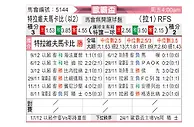 [欧霸杯] 特拉维夫马卡比vs列加斯