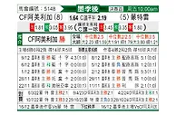 [墨西附] 墨西哥美洲vs蒙特雷