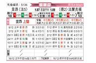 [欧霸杯] 里昂vs法兰克福