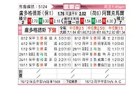 [欧霸杯] 卢多戈雷茨vs阿尔克马尔