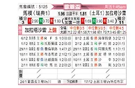 [欧霸杯] 马尔默vs加拉塔萨雷