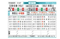 [欧会杯] 阿斯坦纳vs切尔西