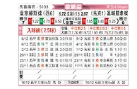 [欧霸杯] 皇家社会vs基辅迪纳摩