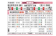 [欧霸杯] 格拉斯哥流浪者vs托特纳姆热刺