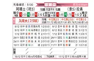 [欧霸杯] 阿贾克斯vs拉齐奥