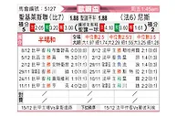 [欧霸杯] 圣吉罗斯vs尼斯