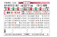 [欧霸杯] 比尔森胜利vs曼彻斯特联
